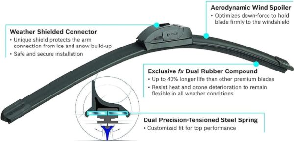 BOSCH 24A19A ICON Beam Wiper Blades - Driver and Passenger Side - Set of 2 Blades (24A & 19A) - Image 5